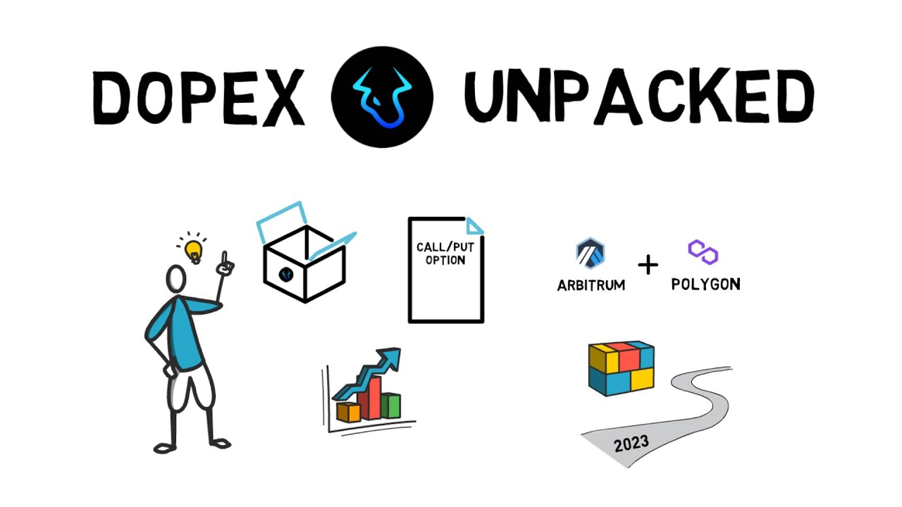 Dopex Unpacked: Overview